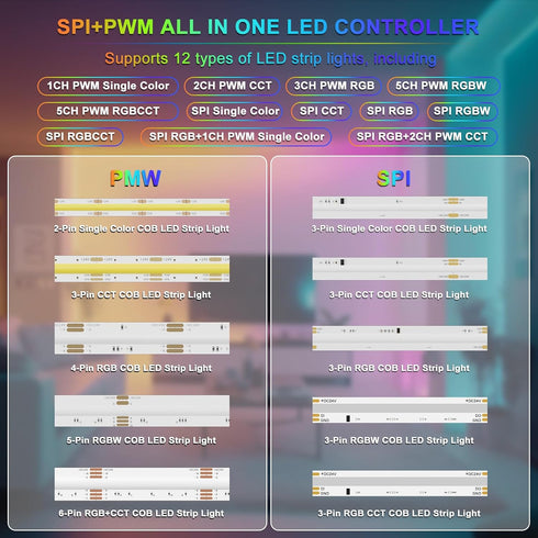 WiFi+Bluetooth Music LED Smart Controller SP530E,12-in-1 PWM+SPI LED Controller/Dimmer,Work with Alexa/Google/BanlanX,for All Types LED Strip Light DC5V-24V,APP Control/Timing Function