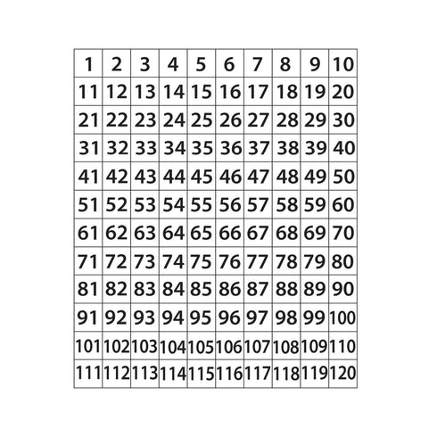 Geyer Instructional Products 24" x 24" 120 Dry Erase Number Chart, Student Practice for Counting, Magnet Whiteboard