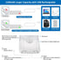Counter Closet 3-Pack, Motion Sensor Under Cabinet Lights, Magnetic Rechargeable Under Light, Wireless Night Light Bar