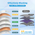 Faraday Fabric - Faraday Cloth for EMP Shield and Faraday Cage, 43" x 236"