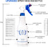Plastic Spray Bottle 3 Pack, 24 Oz, Heavy Duty All-Purpose Leak Proof Mist Water Bottles with Adjustable Nozzle