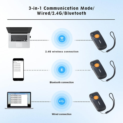 Sumicor SM8725L-1D Wireless Barcode Scanner, Portable Bluetooth 2.4G USB Wired 3-in-1 Laser Reader for Windows,