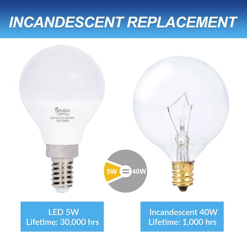 E12 G14 5 40W Bulb (6 Pack) A15 Non-Dimmable, 5000K Simba Lighting LED Candelabra Base Small Globe Watt Replacement