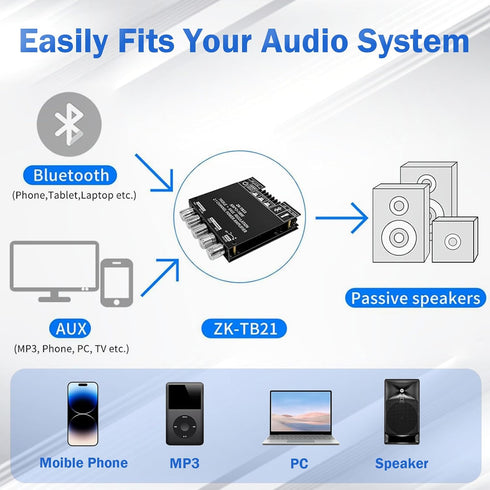 5.0 50W+50W+100W 2.1 TPA3116D2 Bluetooth Channel Subwoofer Amplifier Board HiFi Treble and Bass Control Stereo Digital
