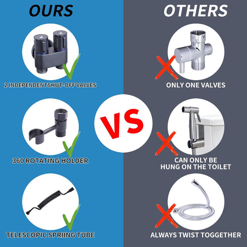 Peisaluo Handheld Toilet Bidet Sprayer for Toilet, Muslim Shower Bidet Toilet Hose Sprayer Kit, Jet Spray Bidet