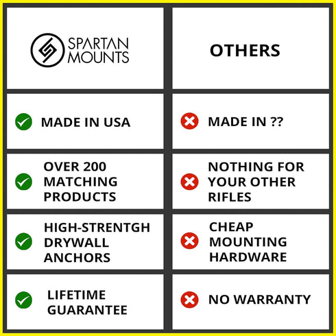 Spartan Mounts Tool Mount for Ryobi Power Tools, Right Mount Wall Display Hook for Easy Access Storage