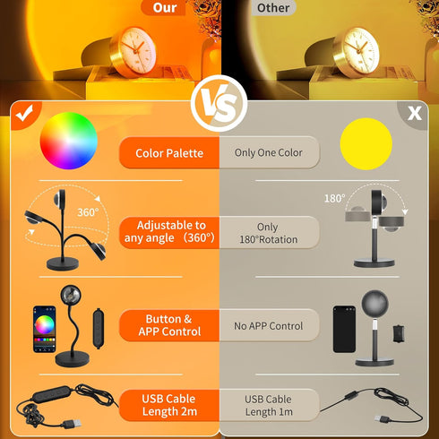 Sunset 360 Sunset Neroupe Lamp Projector with APP & Button Control, Degree Rotation Multiple Colors Changing LED Lamp