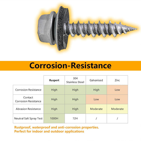#10 x 1" Hex Head Sheet Metal Roof Screws, Rustpert Coating Metal to Wood siding Screws, 60 Pieces