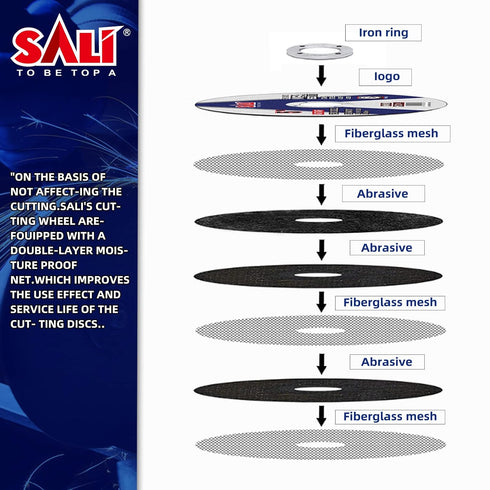 SALI 10 Pack 4 Inch Grinding Wheels for Metal & Stainless Steel, Aluminum Oxide Grinding Disc