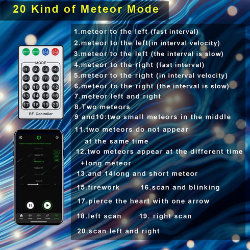 96pcs*0.04in*9.8ft Kit,12 20 AMKI Pure White Meteor Shooting Stars Effect Fiber Optic Lights Holes LED MeteorLight