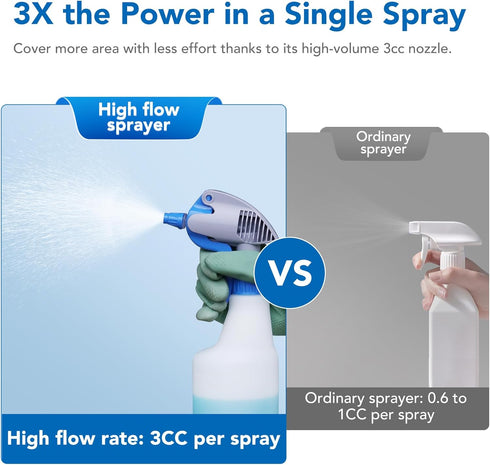 22oz 3cc 650ml 4 Pack DrDirt Plastic Spray Bottles | Heavy Duty Empty Spray Bottle for Cleaning Solution | High Flow