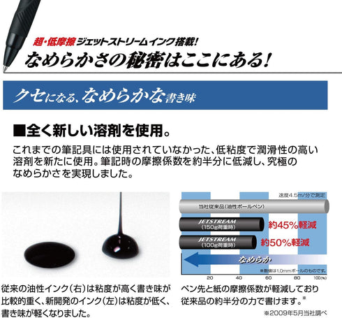 uni Jetstream 4&1 Metal Edition - 0.5mm Ballpoint Pen (Black, Red, Blue, Green) & Mechanical Pencil, Gun Metallic