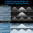 5 3000LM, INDARUN Solar Shed Light Indoor Outdoor, Solar Motion Lights with Modes, Up to Waterproof Pendant Barn Lights