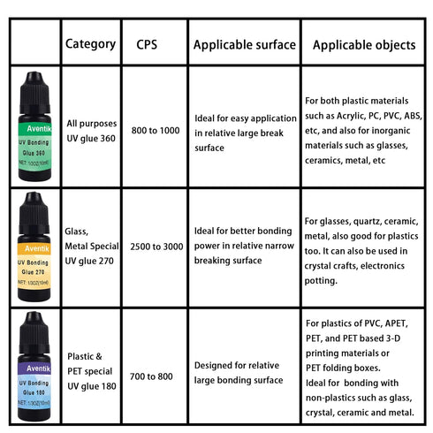 Riverruns Bonding and Welding UV Glue - Super UV Glue for Plastic, Glass, Metal with Pen Light