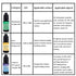 Riverruns Bonding and Welding UV Glue - Super UV Glue for Plastic, Glass, Metal with Pen Light