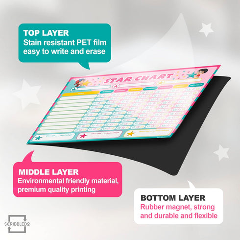 Magnetic Reward Chart for Kids, Dry Erase 13” X 17” Multiple Kids Refrigerator Star Behavior Chore Chart for Home,