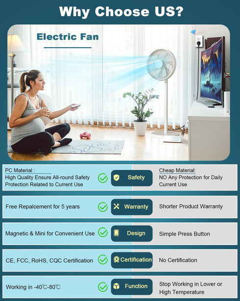 ELECTOP Remote Control Outlet, 15A/1500W Wireless Power Switch, Long Range Electrical Switch for Lights and Appliances