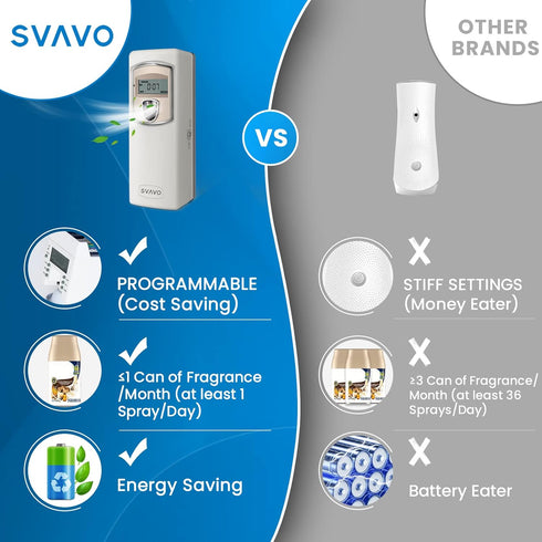 SVAVO Automatic LCD Fragrance Dispenser, Wall Mount/Free Standing, Programmable Aerosol Spray, Grey