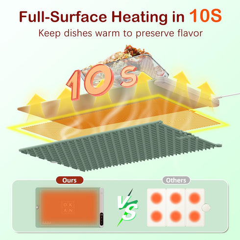 6 Settings, 23.6 inch) OKAN Electric Silicone Food Warmer Mat with Heat-Resistant Table Protector Temp Auto Shut-Off