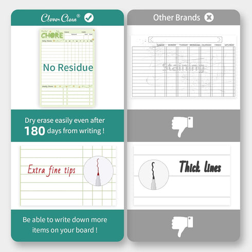 CLEVER CLEAN Magnetic Dry Erase Chore Chart, 8.5"x12" Behavior Responsibility Board for Kids, 6 Extra Fine Point Markers