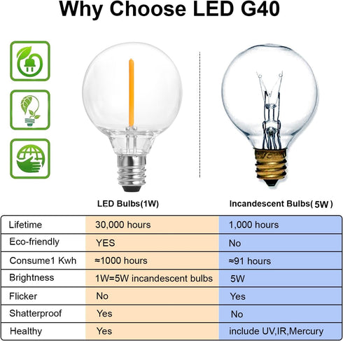 SUNTHIN Outdoor White String Lights, 27FT with 14 G40 Shatterproof LED Bulbs, Waterproof Hanging Lights for Yard