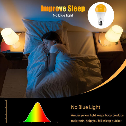 Bulb, Dimmable 1600K 180LM Bulb, E26 3W Amber Light Warm White LED Nightlight Blue Light Blocking Sleep Aid, Base