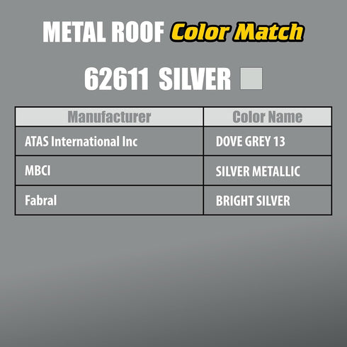 Titebond 62611A Advanced Polymer Sealant, WeatherMaster Metal Roof, Silver