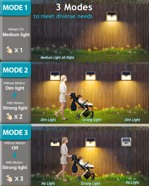 1 Pack, 140LED/3 IP65 Solar Lights Outdoor Modes Motion Sensor Lights Solar Powered, Wireless Waterproof Solar Wall