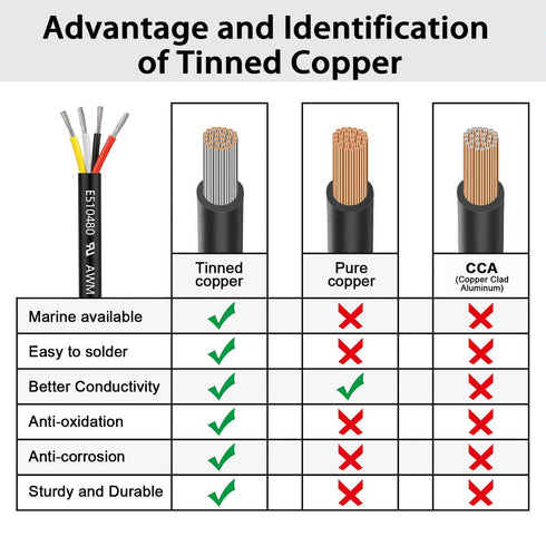 22 4 25FT, 2464 22 4 22/4 Gauge Conductor Electrical Wire UL AWG Wire Cable Tinned Copper PVC Stranded Core Wire
