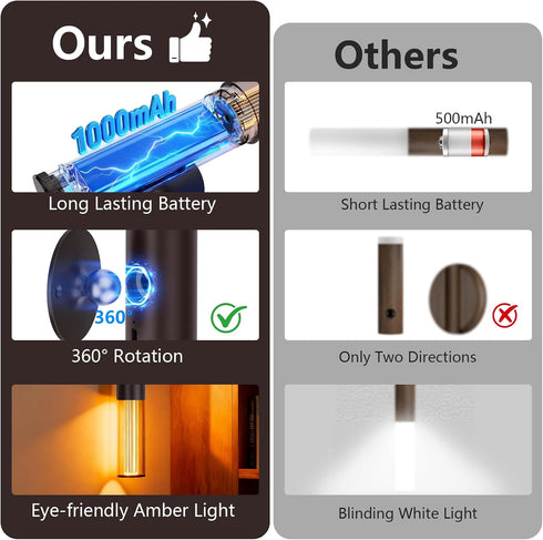 3 (Set 2) Koopala Auto-On Motion Detection Night Lamp - Customizable Modes, Battery Operated LED Light for Dark Spaces