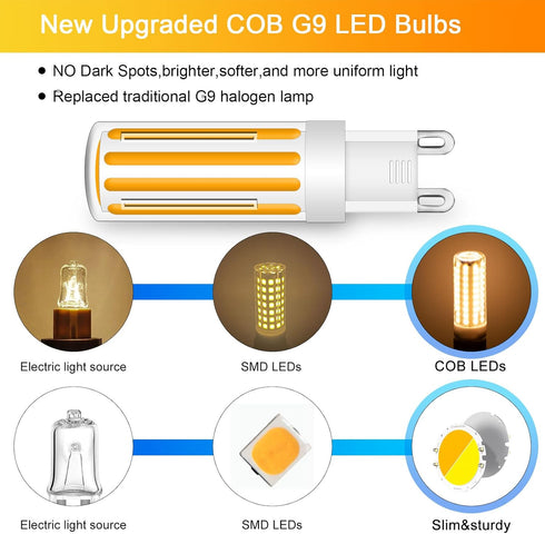 G9 LED Bulb Dimmable 8W, 60-80 Watt T4 G9 Halogen Equivalent, 2700K Soft Warm White, 5 PCS