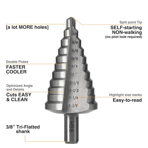4241 HSS Large Step Drill Bits Set, 1/2", 7/8", & 1-3/8" for Hole Drilling in Iron, Copper, Aluminum, Wood