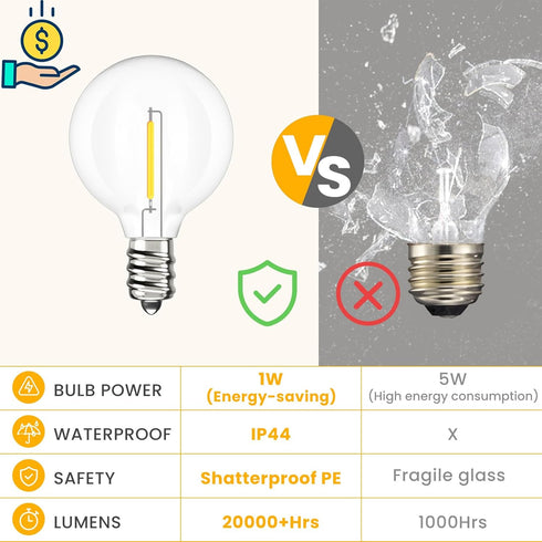 Svater 25 FT Outdoor String Lights LED, Patio Globe Lights with 12+1 Plastic G40 Bulbs, Waterproof Dimmable Hanging