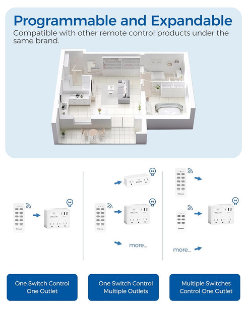 Wireless Remote Control Outlet, Multi-Plug Outlet with 3 Outlets and 3 USB Ports, 100FT RF Range, Programmable