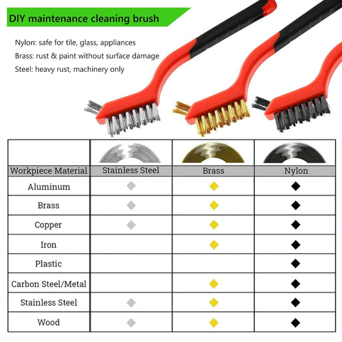 9Pcs 7 Inches Wire Brush Metal Scrubber - Nylon/Brass/Stainless Steel Bristles with Curved Handle Grip for Cleaning