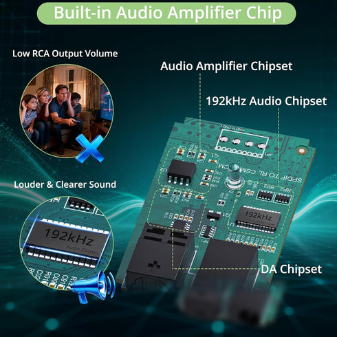 192kHz 24bit Optical to RCA Converter with Built-in Audio Amplifier Chip, Compact Plug and Play Digital to Analog Audio