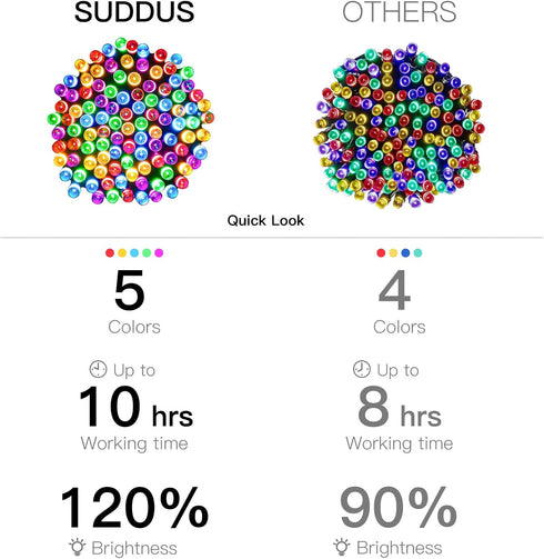 5 8 100LED suddus Colors Solar String Lights, Solar Christmas Lights Outdoor Waterproof with Lighting Modes, Multi