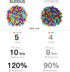 5 8 100LED suddus Colors Solar String Lights, Solar Christmas Lights Outdoor Waterproof with Lighting Modes, Multi