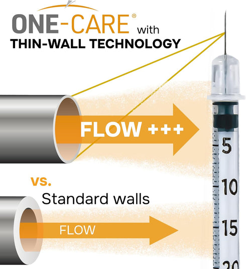 0.3 ml/cc, 31G 5/16 (8mm), 100 ONE-CARE Syringe x Individually Wrapped, Orange Cap, Box of pcs