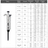 100-1000µL Micropipette, High-Accurate Adjustable Variable Volume Single-Channel Pipettor for Laboratory