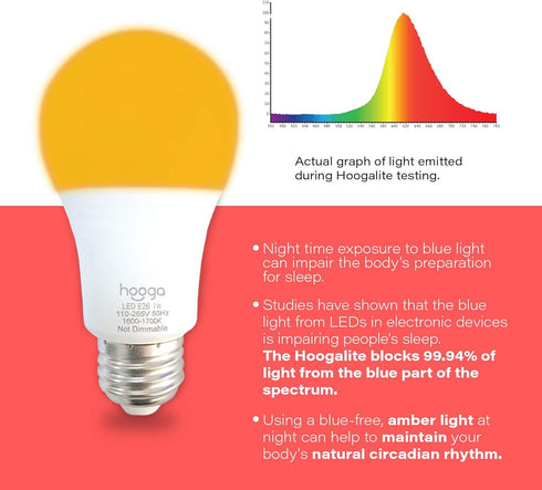 hooga Sleep Light Bulb, Amber Light Bulbs for Sleep Therapy, Blue Light Blocking, 1600K Dim Light Bulbs 7W Equivalent, Mood Soothing Light, E26 A19 Warm Light Bulbs for Bedroom, Nursery, 4 Pack. by hooga