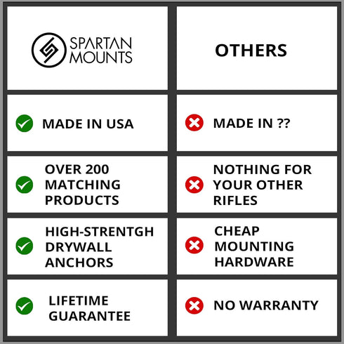 Spartan Mounts for Bosch 12V Tool Right | Wall Display Hook Holder | Power Tool Storage | Blog DIY Craft Room | All Types | Strong Low Profile Bracket | Convenient Easy Access Garage Organization by Spartan Mounts