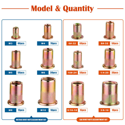 Ktehloy 470Pcs Set 6-32 8-32 10-24 1/4"-20 5/16"-18 3/8"-16 M3 M4 M5 M6 M8 M10 Rivet Nut Kit, SAE & Metric UNC Rivet