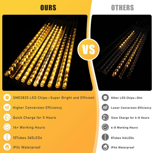 Blingstar Meteor Shower Lights, Upgraded 16 Inch 10 Tubes 360 LED Falling Rain Lights, Warm White Solar Meteor Lights, Outdoor Christmas Decorations for Tree Yard Porch Party Wedding Holiday by Blingstar