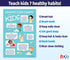Safety Magnets ZOCO - 7 Healthy Daily Habits Poster for Kids, Laminated 12x18 Hygiene Chart for Classrooms