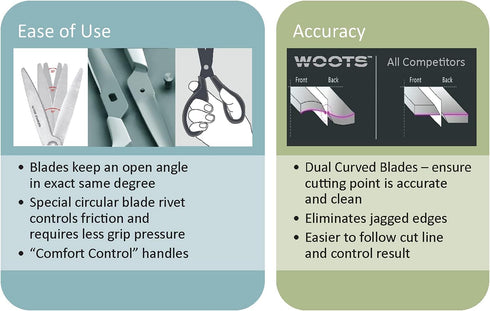 MaxTitanium Club Pack Non-Stick Scissors - 8", 7", 5" & Travel Scissors with Dual Curved Technology for Office, School