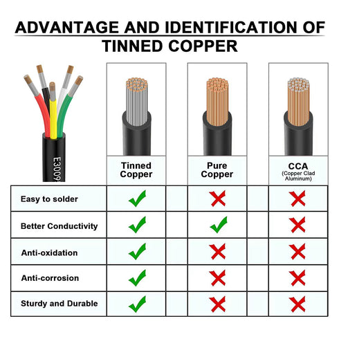 20awg 0.5mm 20 Feet Electrical Wire 5 Core Extension Cable UL2464 DC 5V/12V/24V/300V Tinned Copper Wire