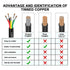 20awg 0.5mm 20 Feet Electrical Wire 5 Core Extension Cable UL2464 DC 5V/12V/24V/300V Tinned Copper Wire