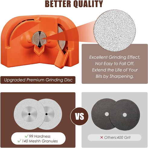 Professional Drill Bit Sharpener for All Bits, Electric Drill Bit Grinding Sharpener, Cemented Carbide Repair Kit