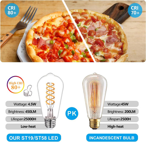 12Pack Dimmable ST58 LED Edison Bulbs, 4.5W Equivalent to 40W Vintage Light Bulbs, E26 Base 2700K ST58/ST19 Clear